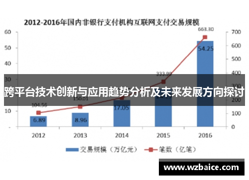 跨平台技术创新与应用趋势分析及未来发展方向探讨