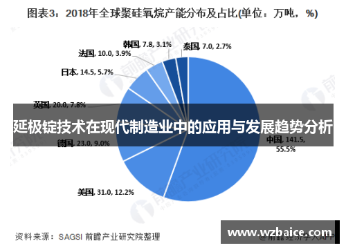 延极锭技术在现代制造业中的应用与发展趋势分析